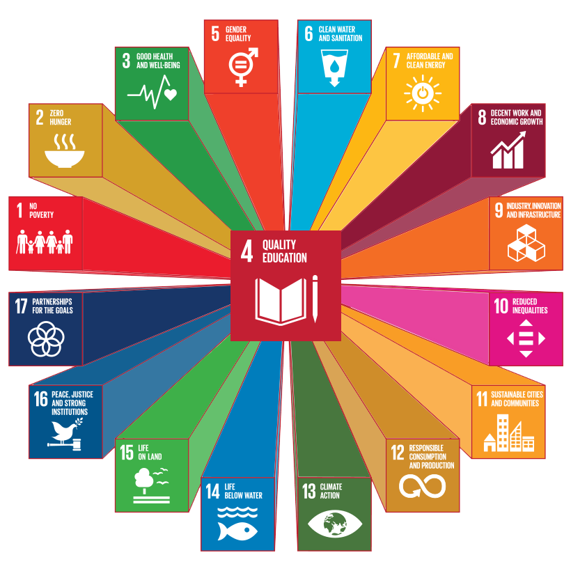 SDG4 contributing to the other SDGs