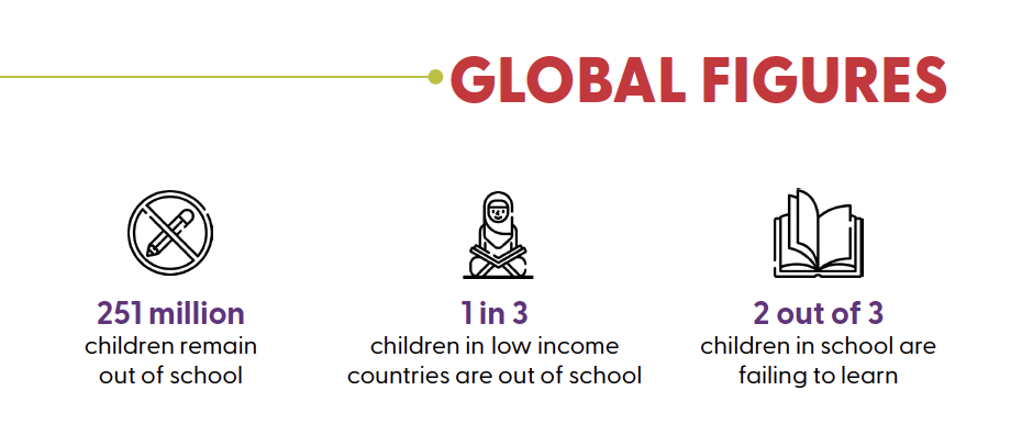 Icons for education out of school